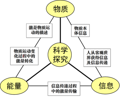 全屏顯示課程章節(jié) 探索舞今信息的數(shù)字化教學(xué)體驗(yàn)